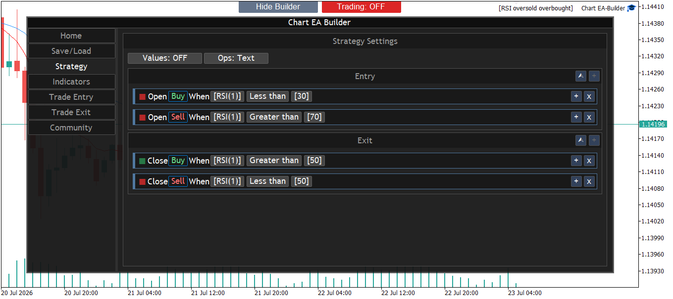 Tab 3: Strategy