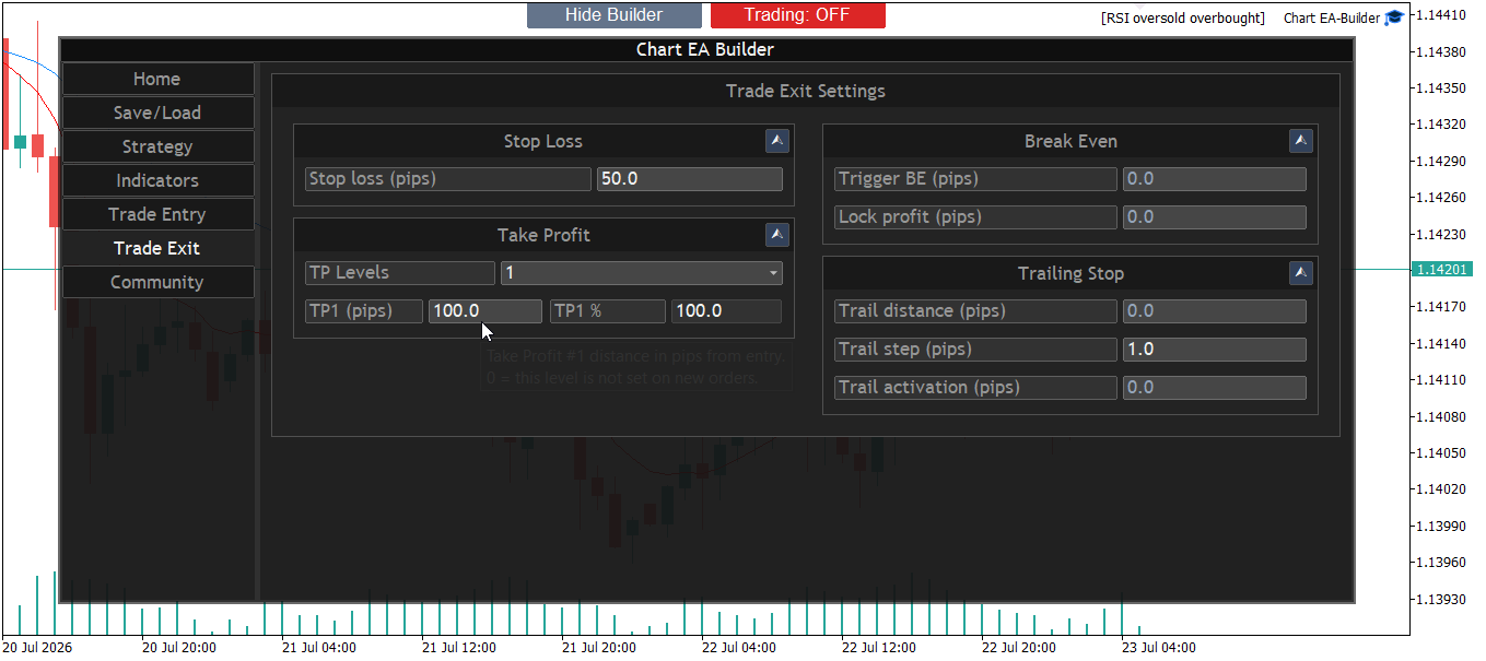Tab 6: Trade Exit
