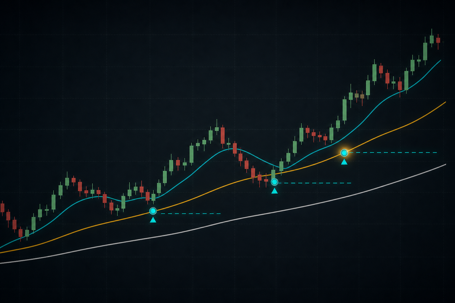 Add after position profit