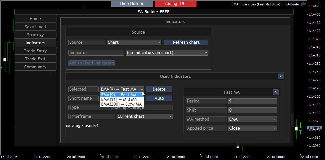 Used Indicators placeholder