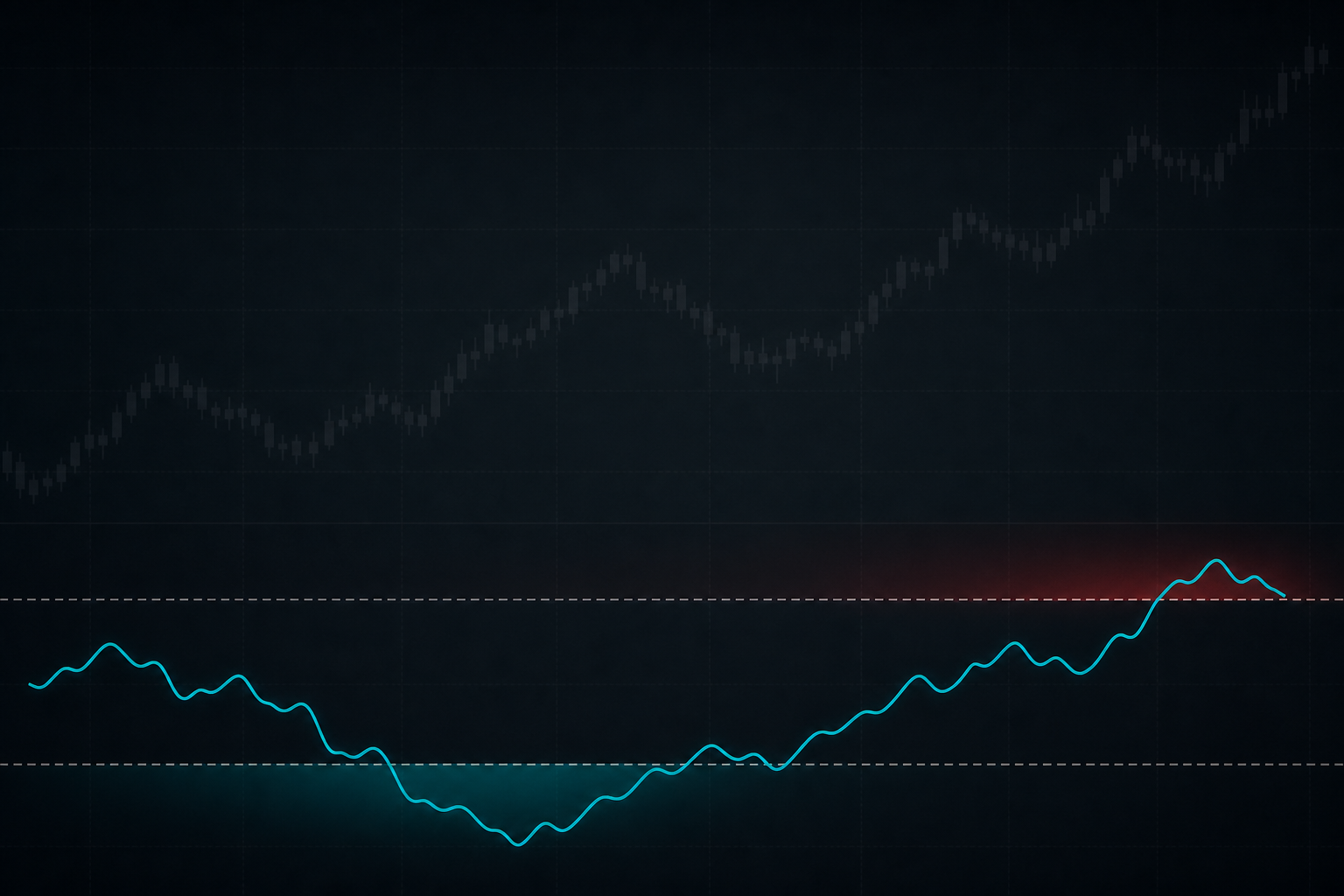 RSI oversold overbought